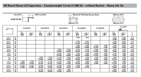 315 mini excavator|cat 315 excavator lifting chart.